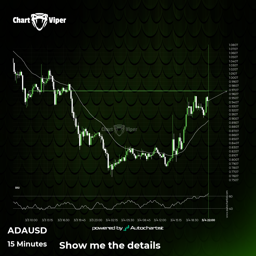 Should we expect a breakout or a rebound on Cardano?