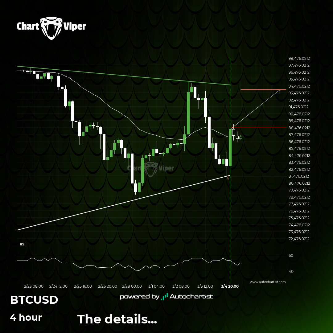 Bitcoin - Continuation Chart Pattern - Triangle