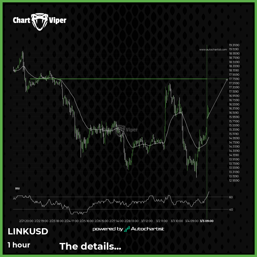 Chainlink approaching resistance level