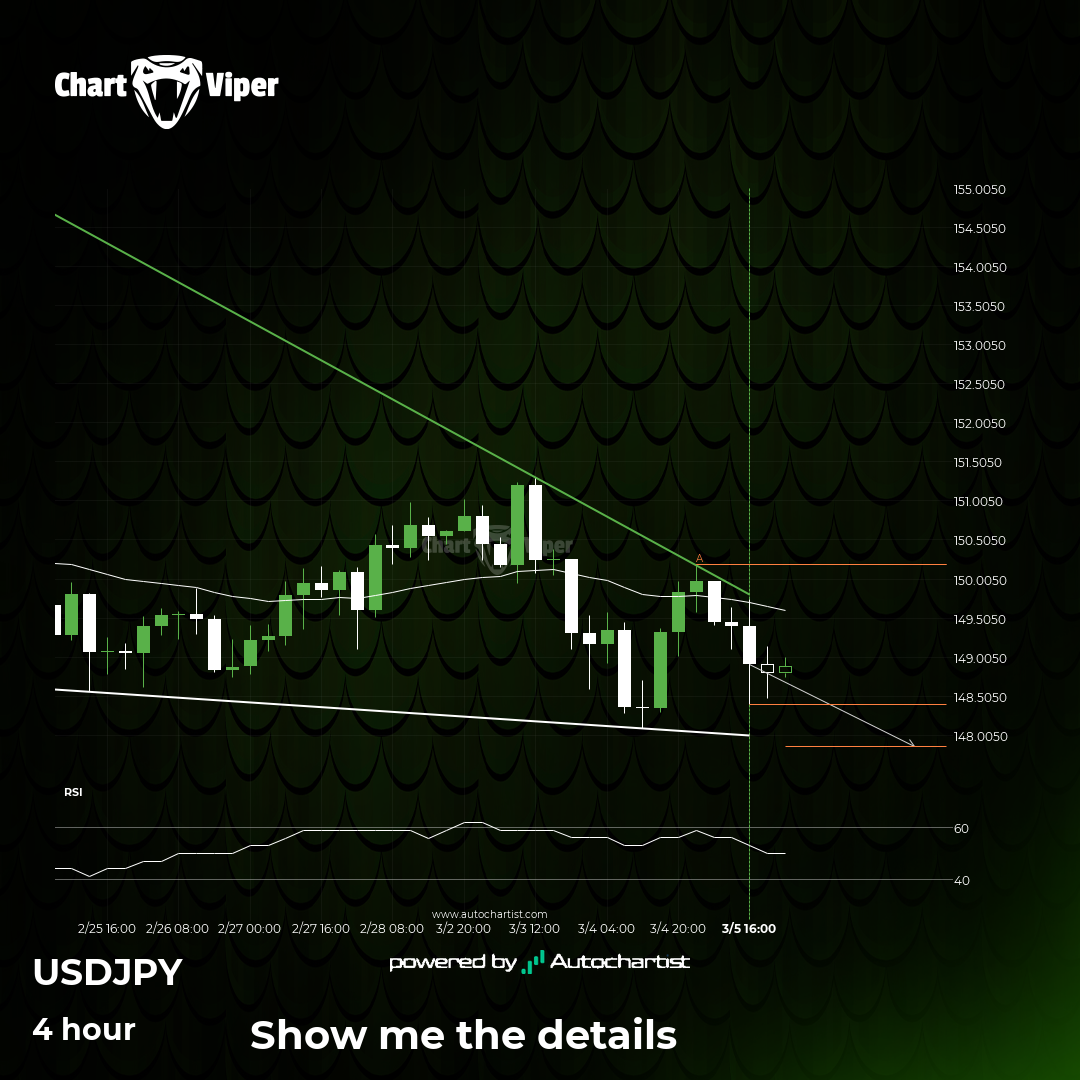 A potential bearish movement on USD/JPY