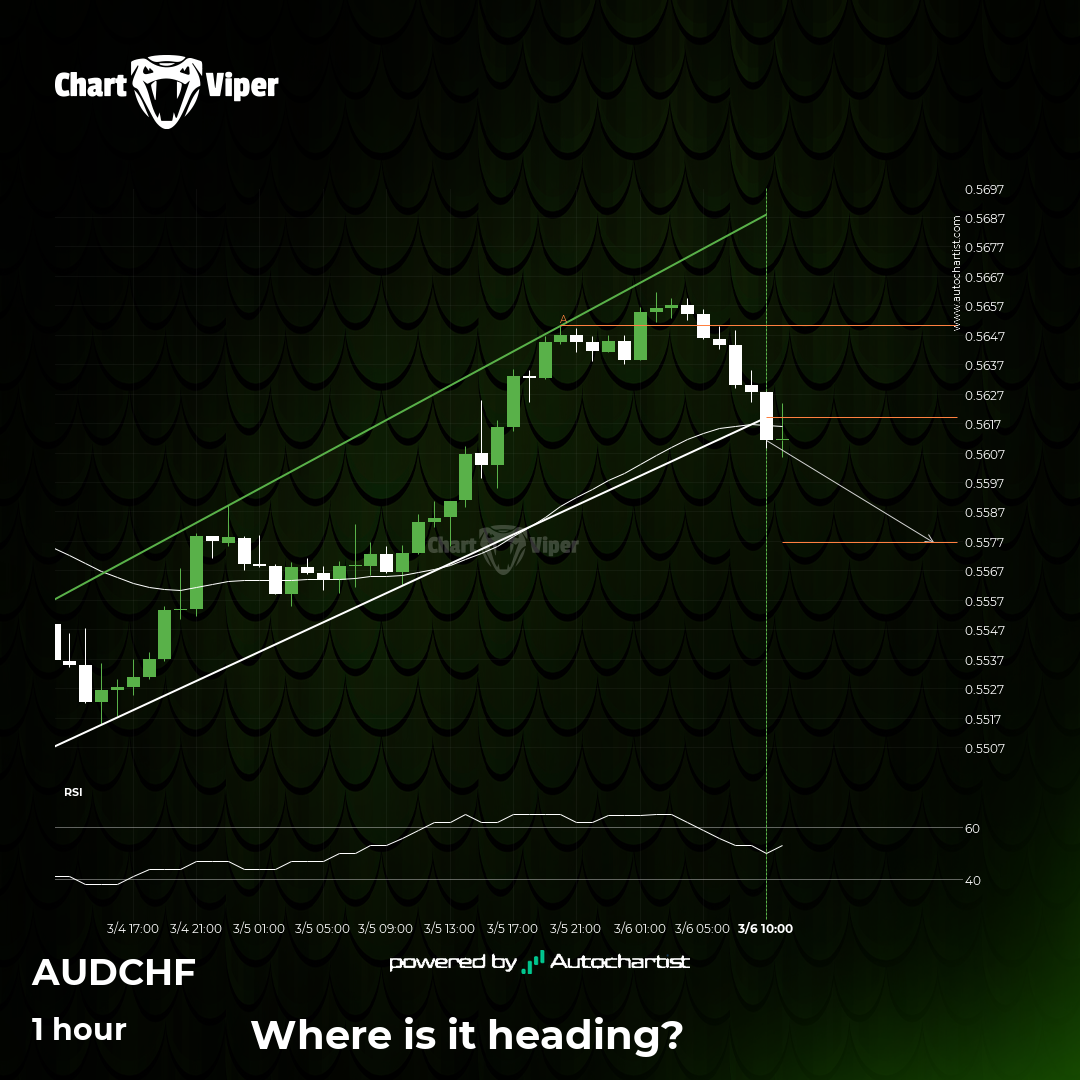 AUD/CHF breakout from a Channel Up trade setup. Will it continue this trend  to hit the target price? - CHARTVIPER