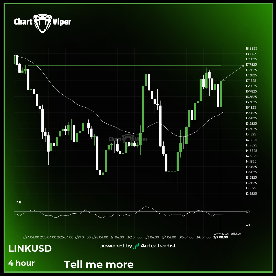Chainlink approaching important bullish key level