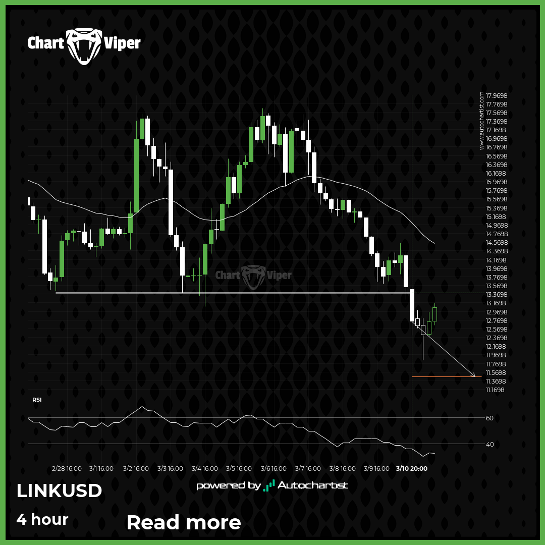 Important price line breached by Chainlink