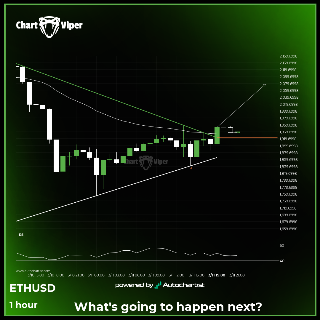Should we expect a bullish trend on Ethereum?
