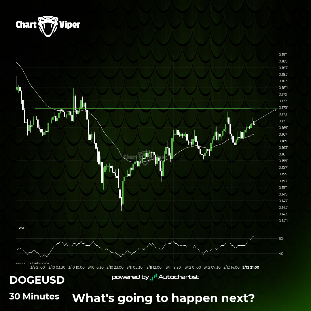 Should we expect a breakout or a rebound on Dogecoin?