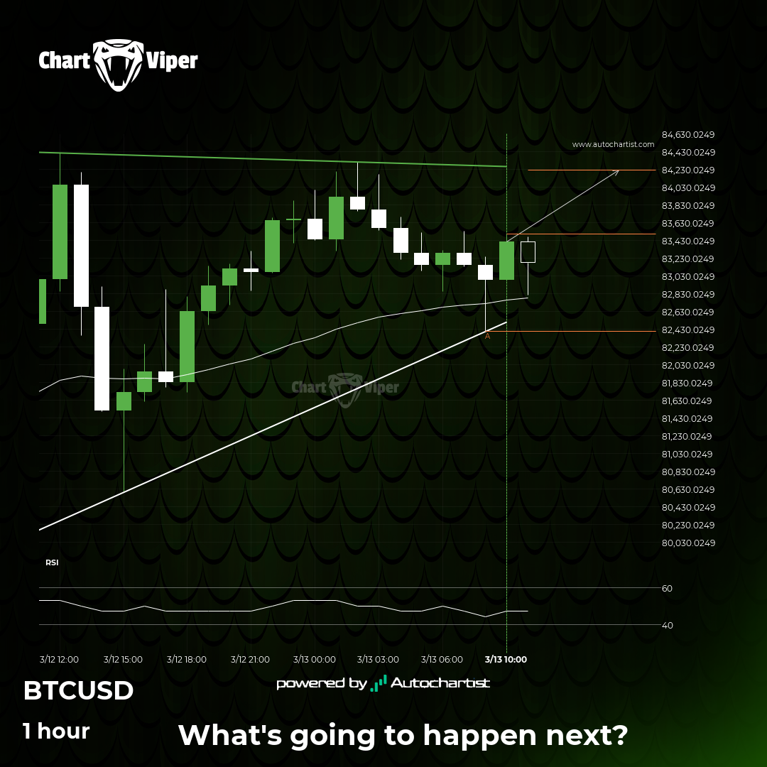 Should we expect a breakout or a rebound on Bitcoin?