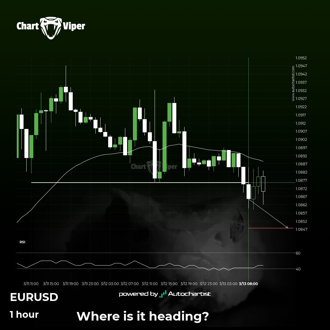 Possible start of a bearish trend as EUR/USD breaks support