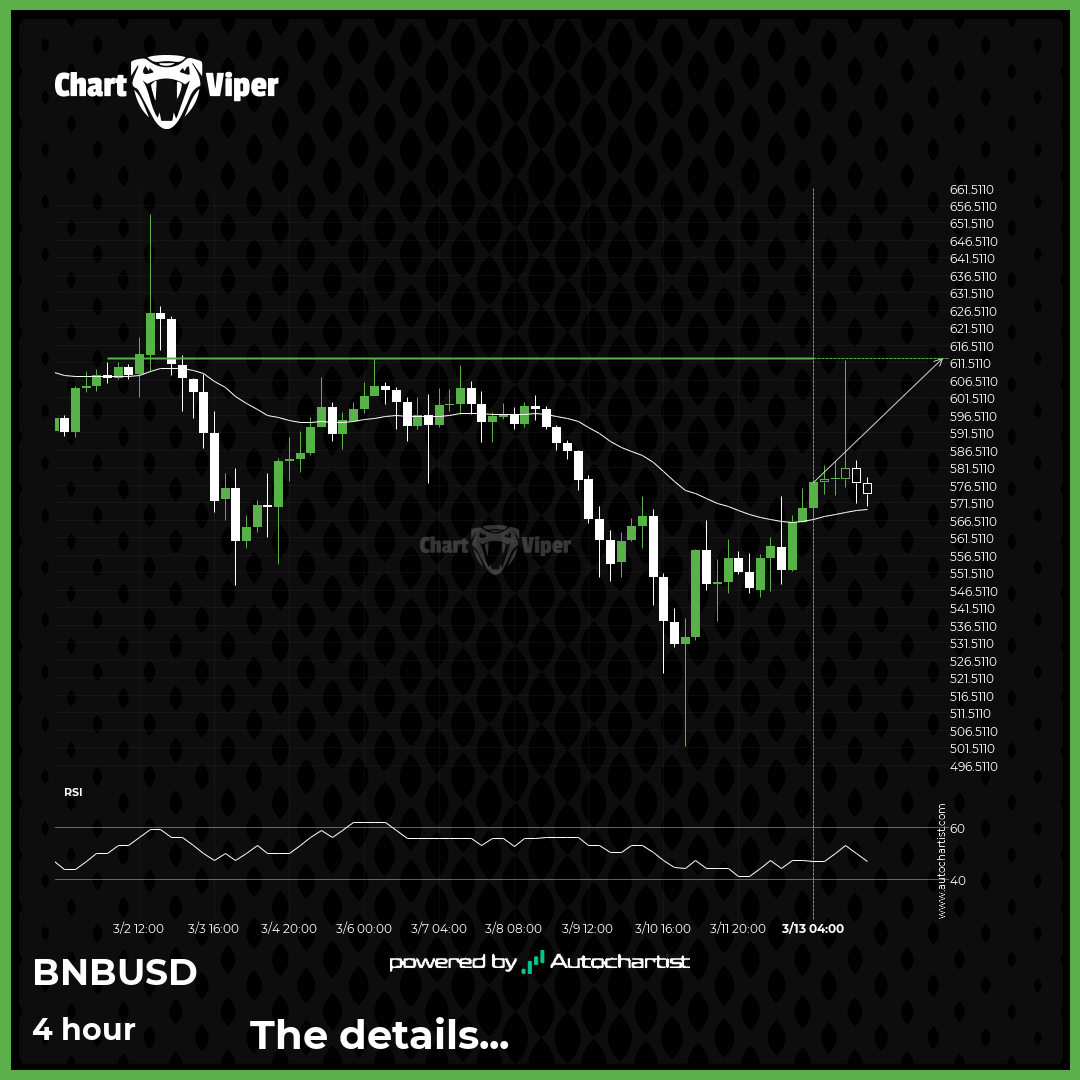 Either a rebound or a breakout imminent on Binance