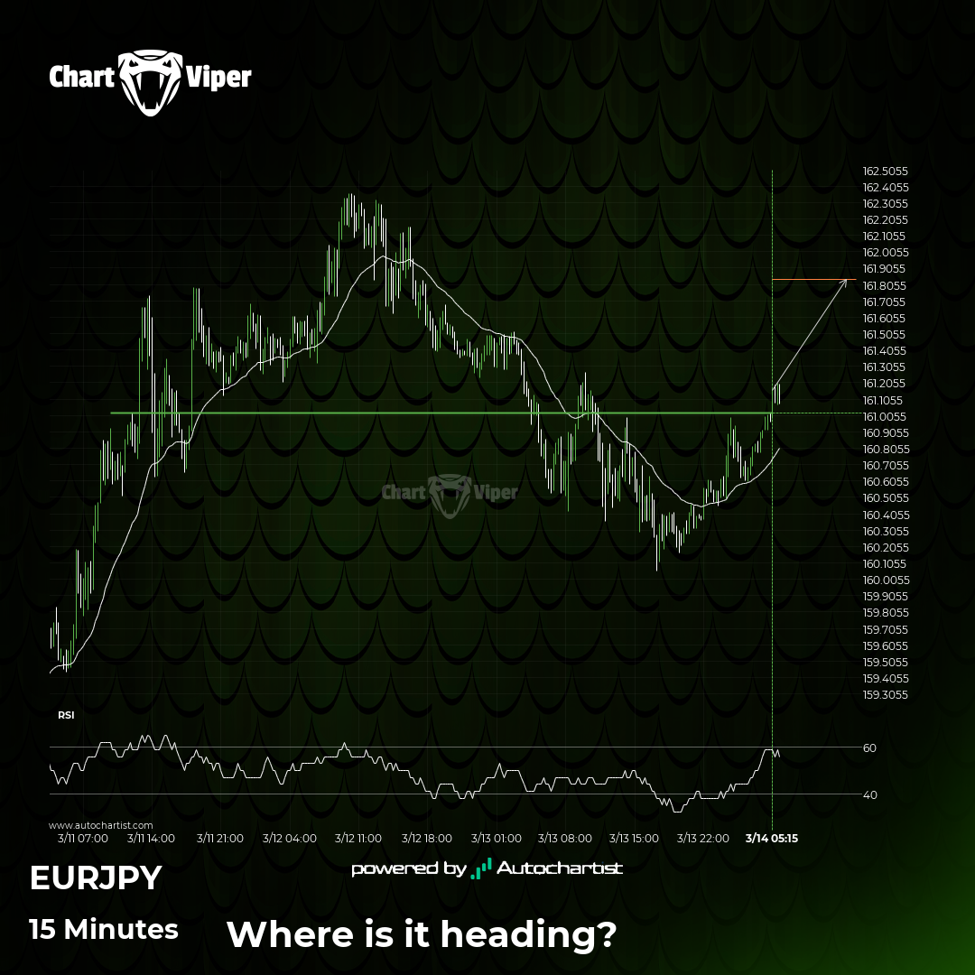 Big movement possible on EUR/JPY
