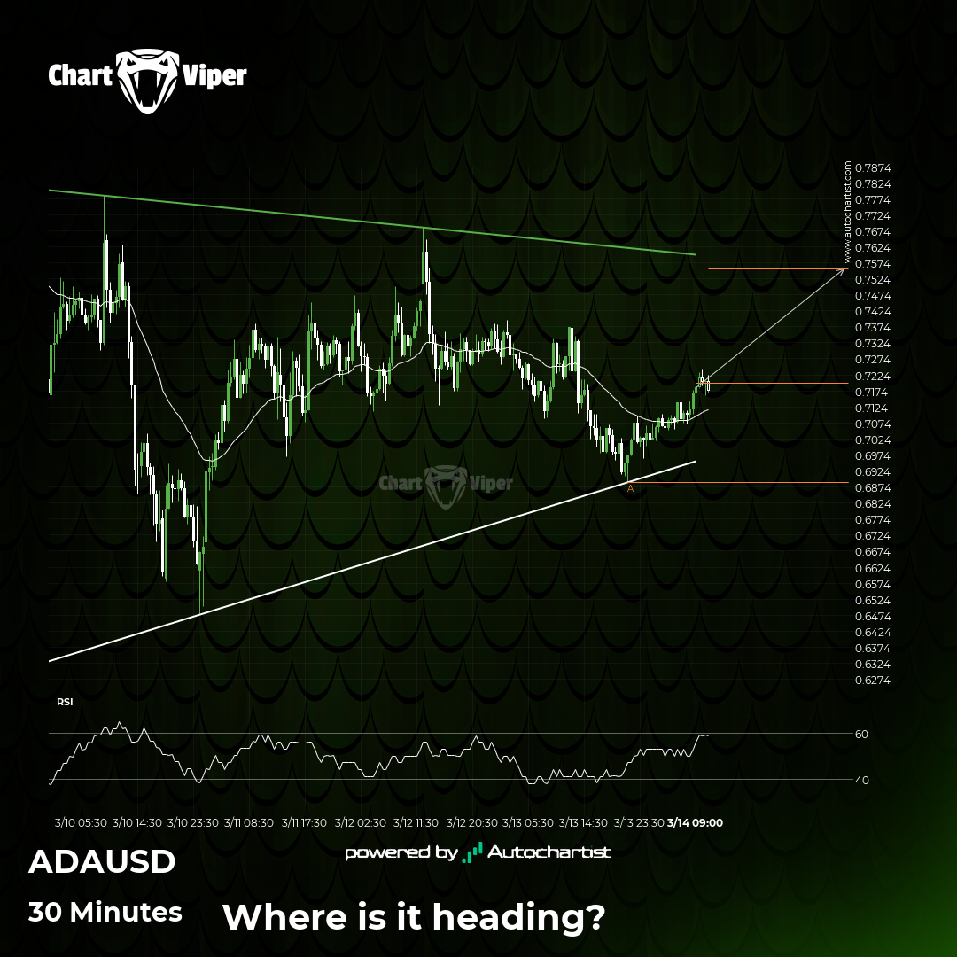 Should we expect a breakout or a rebound on Cardano?