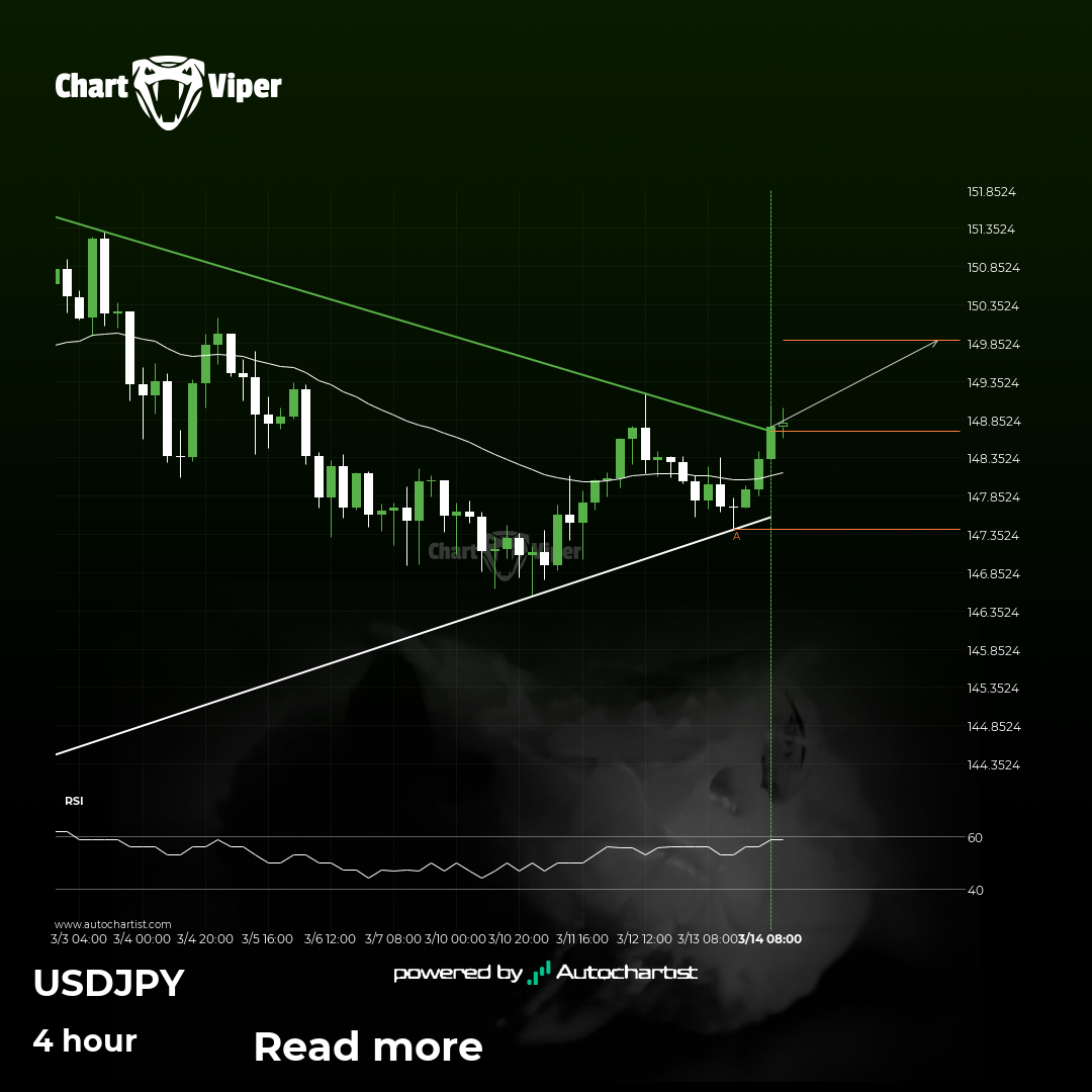 Triangle breakout on USD/JPY