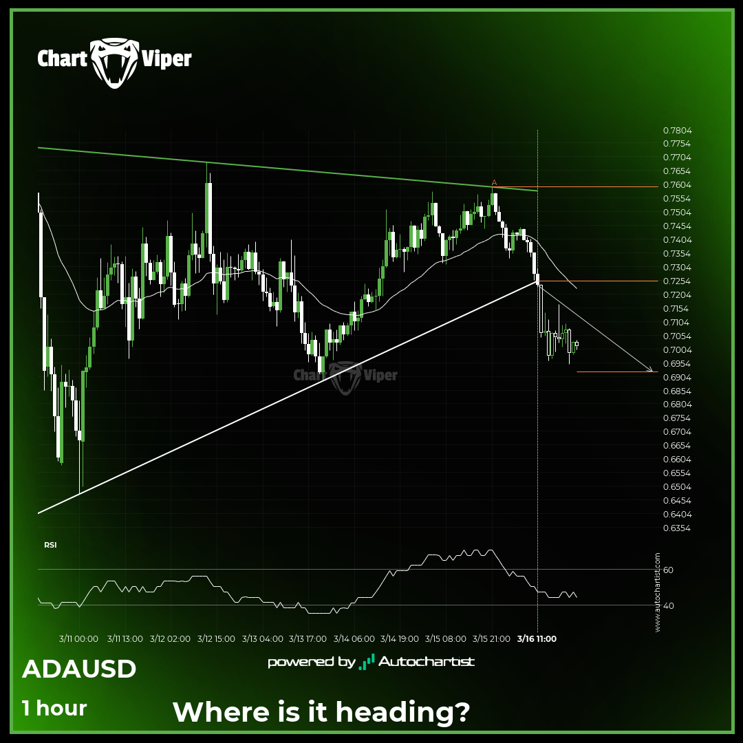 Continuation pattern on Cardano