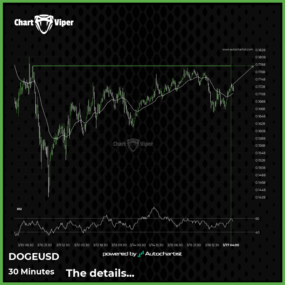 A potential bullish movement on Dogecoin
