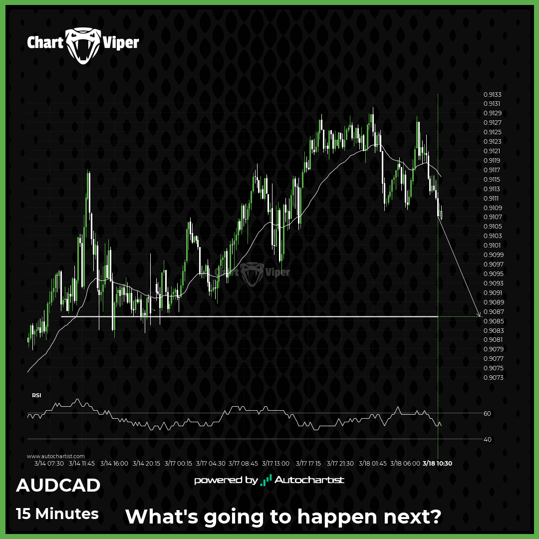 AUD/CAD approaching important level of 0.9086