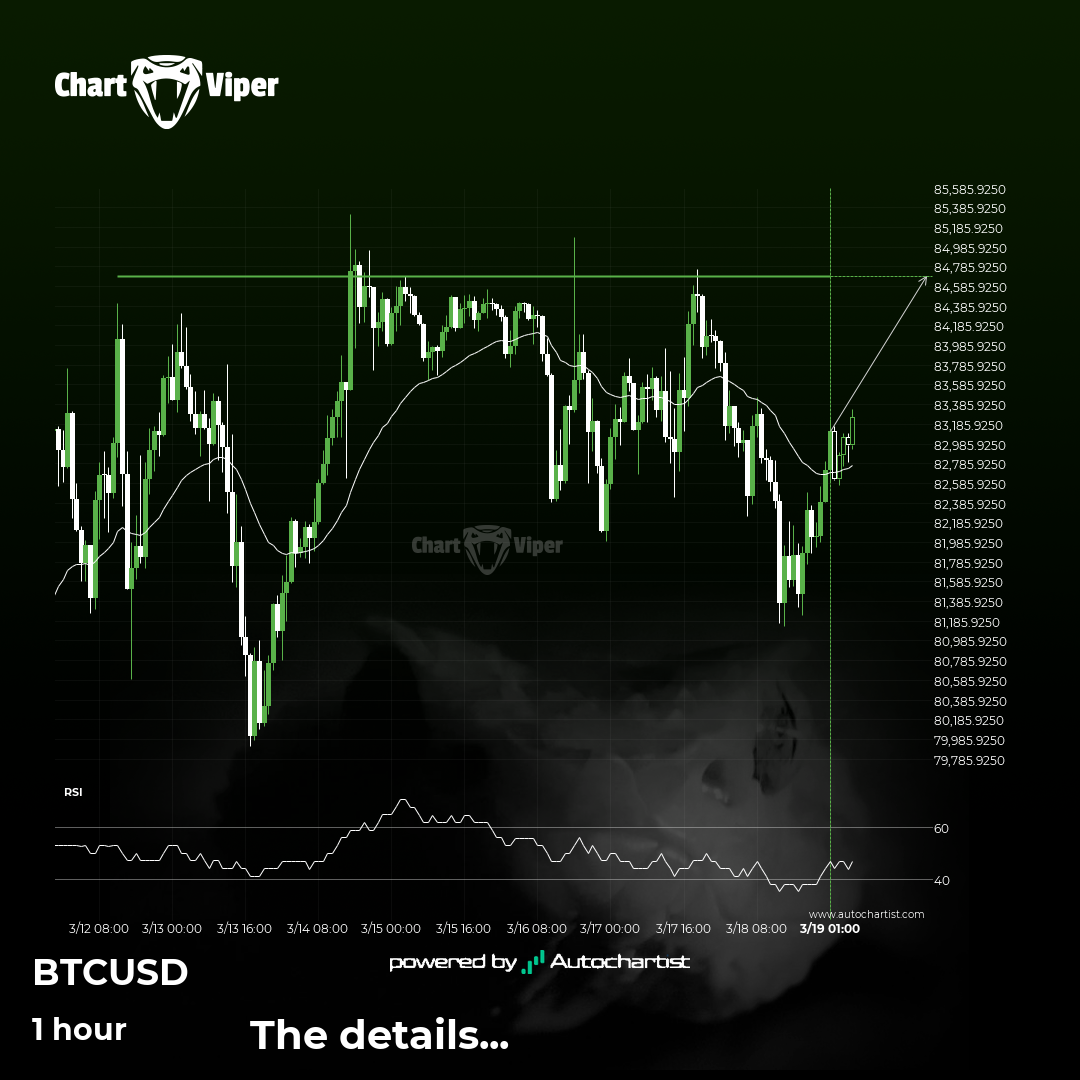 Either a rebound or a breakout imminent on Bitcoin