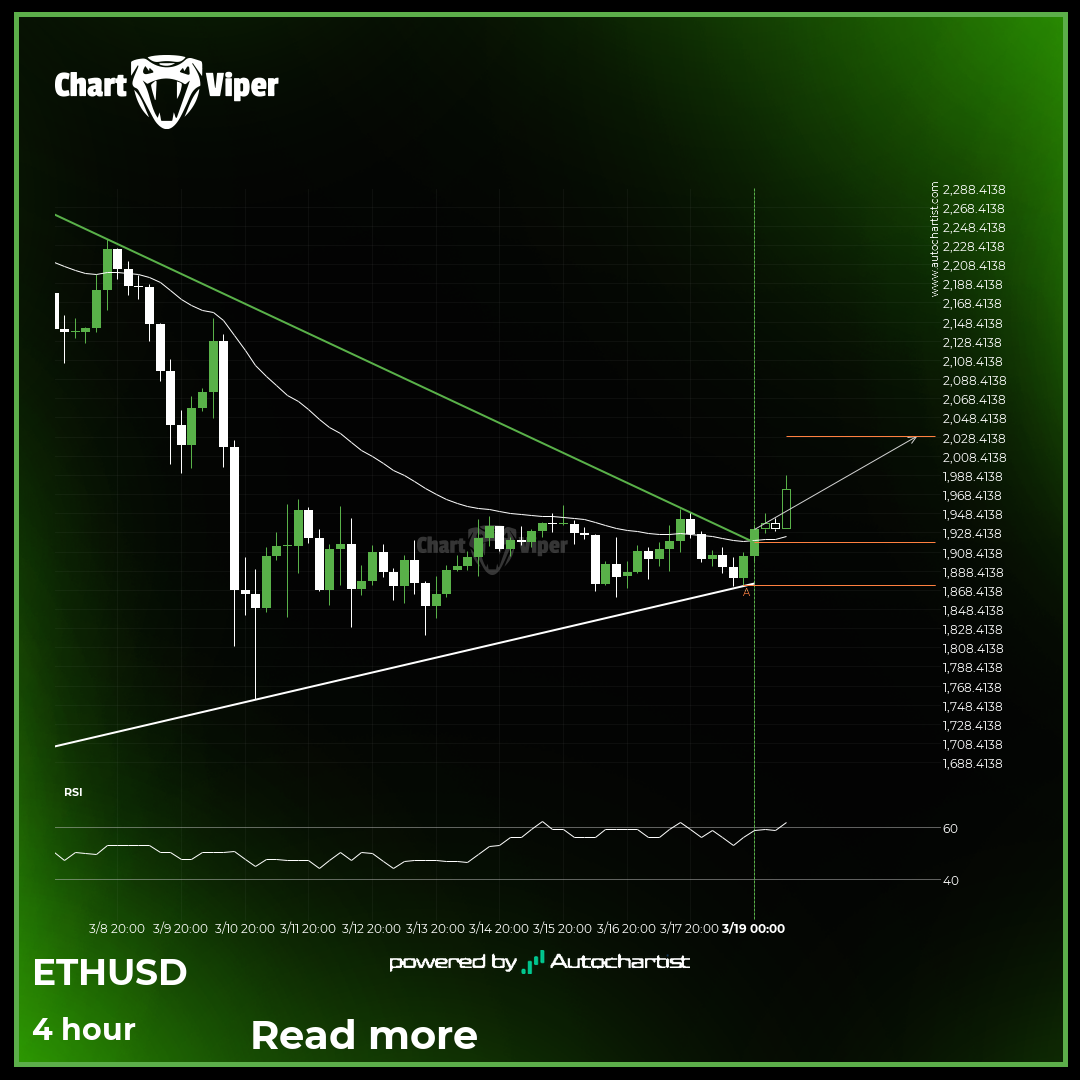 bullish technical pattern on Ethereum 4 hour