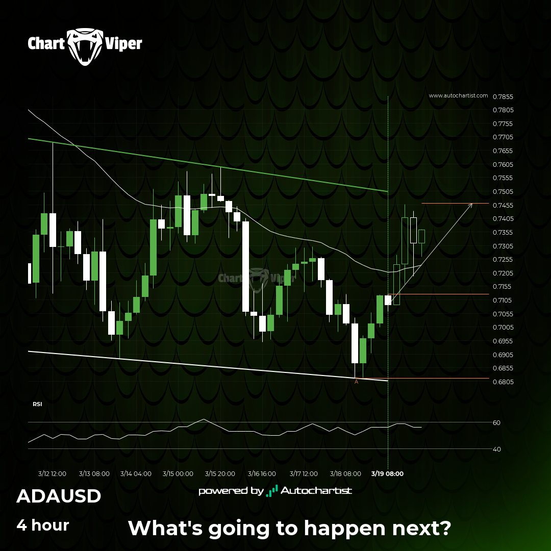 Should we expect a breakout or a rebound on Cardano?