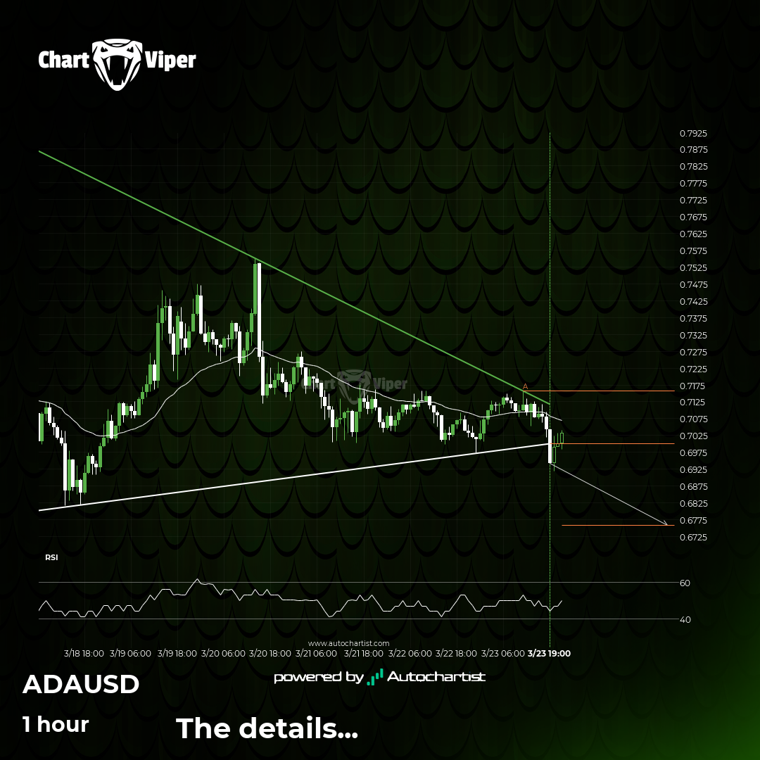 Cardano - support line breached