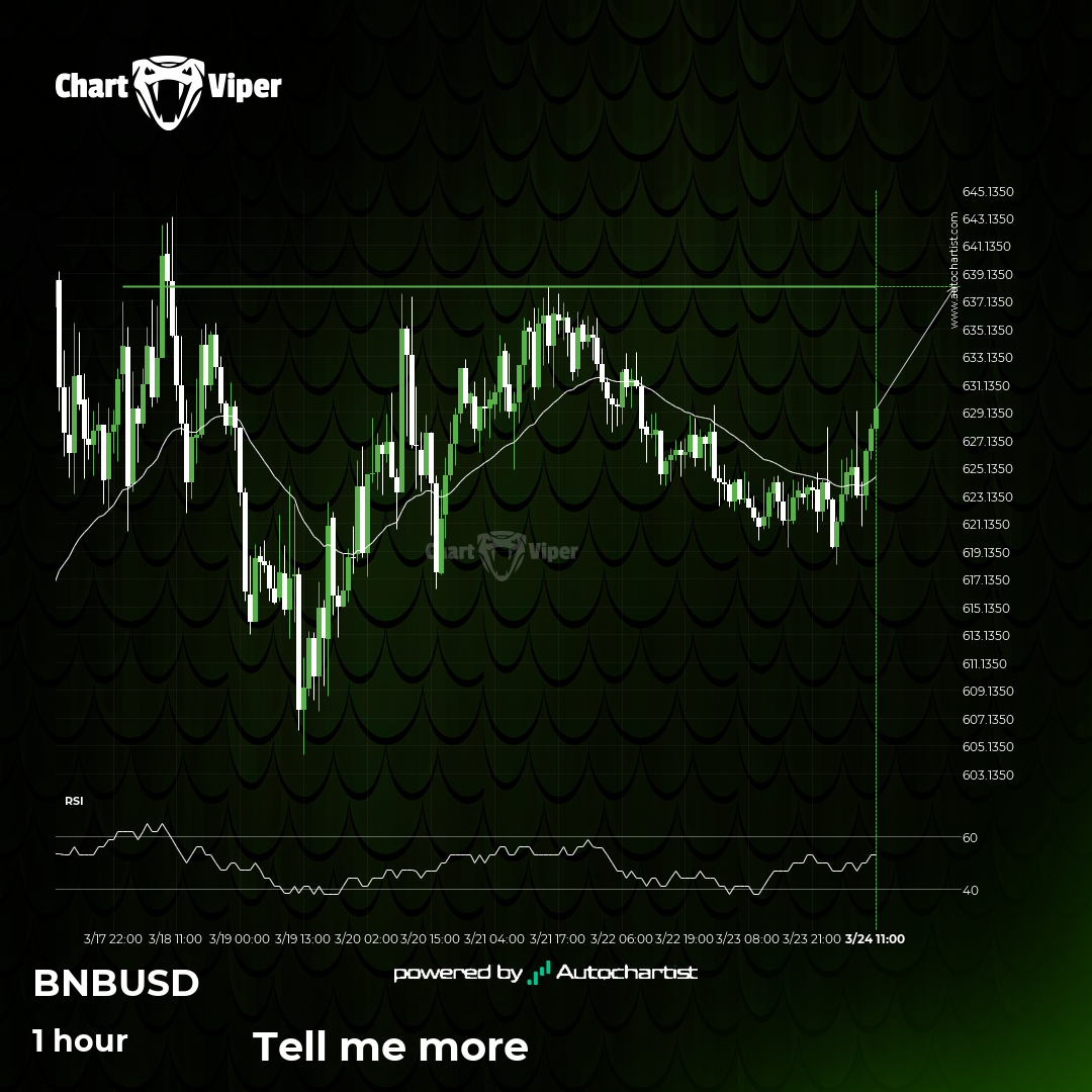 Breach of important price line imminent by Binance