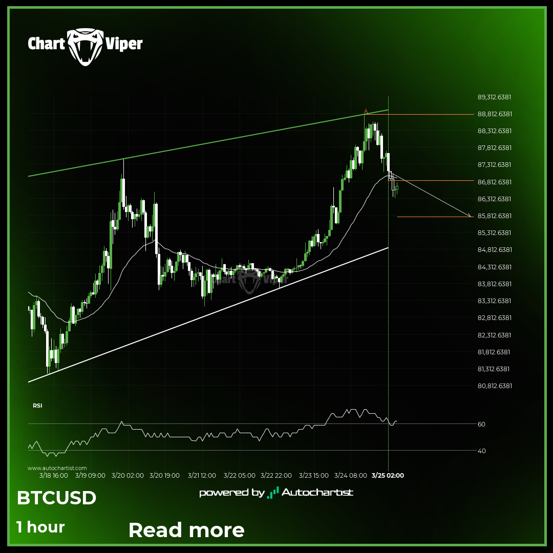 Should we expect a breakout or a rebound on Bitcoin?