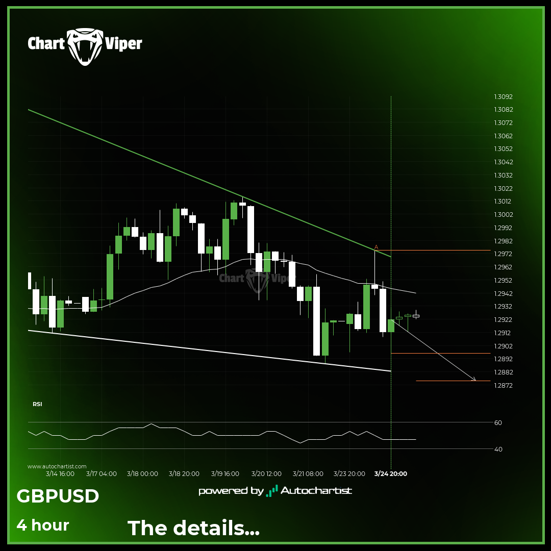 Possible breach of support level by GBP/USD