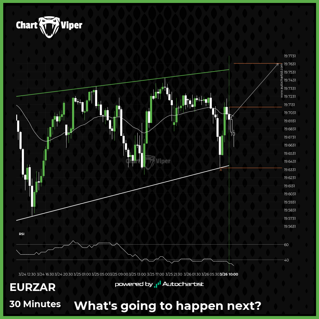 A potential bullish movement on EUR/ZAR