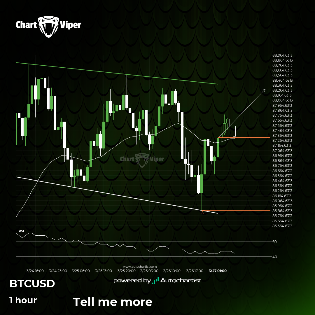 A potential bullish movement on Bitcoin