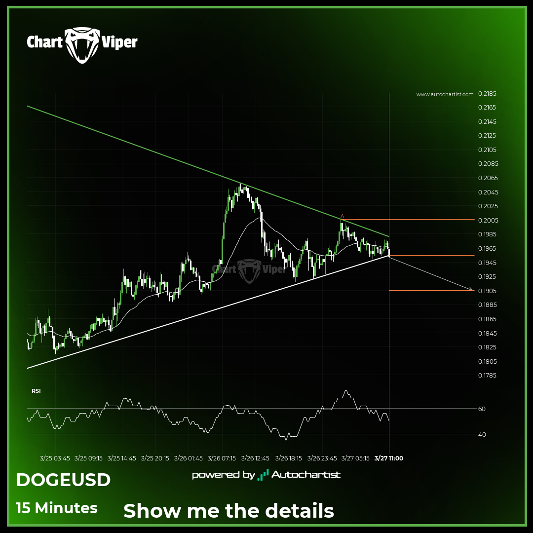 Dogecoin trade outlook at 2025-03-27T12:45:00.000Z until 2025-03-27T12:45:00.000Z