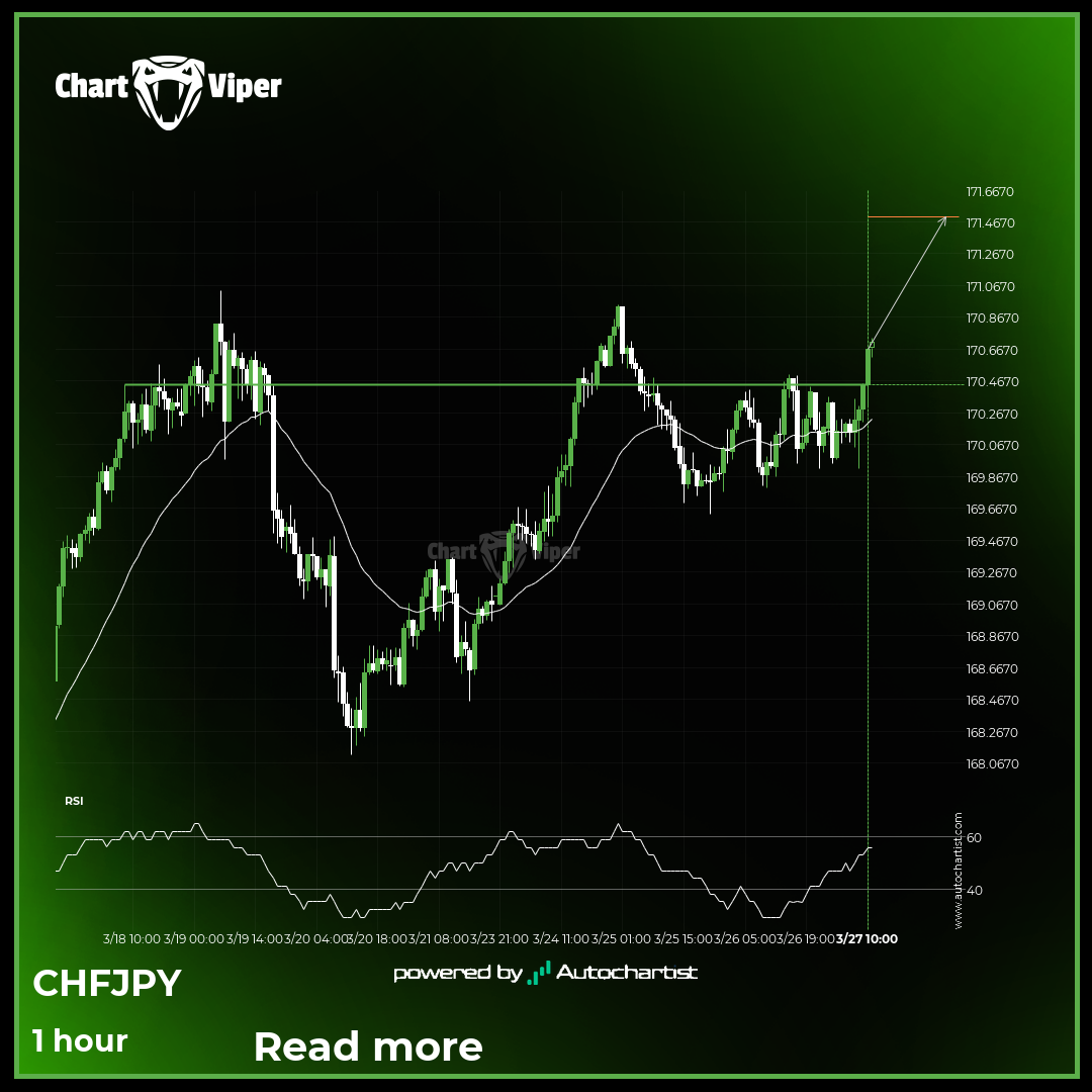 Possible start of a bullish trend as CHF/JPY breaks resistance
