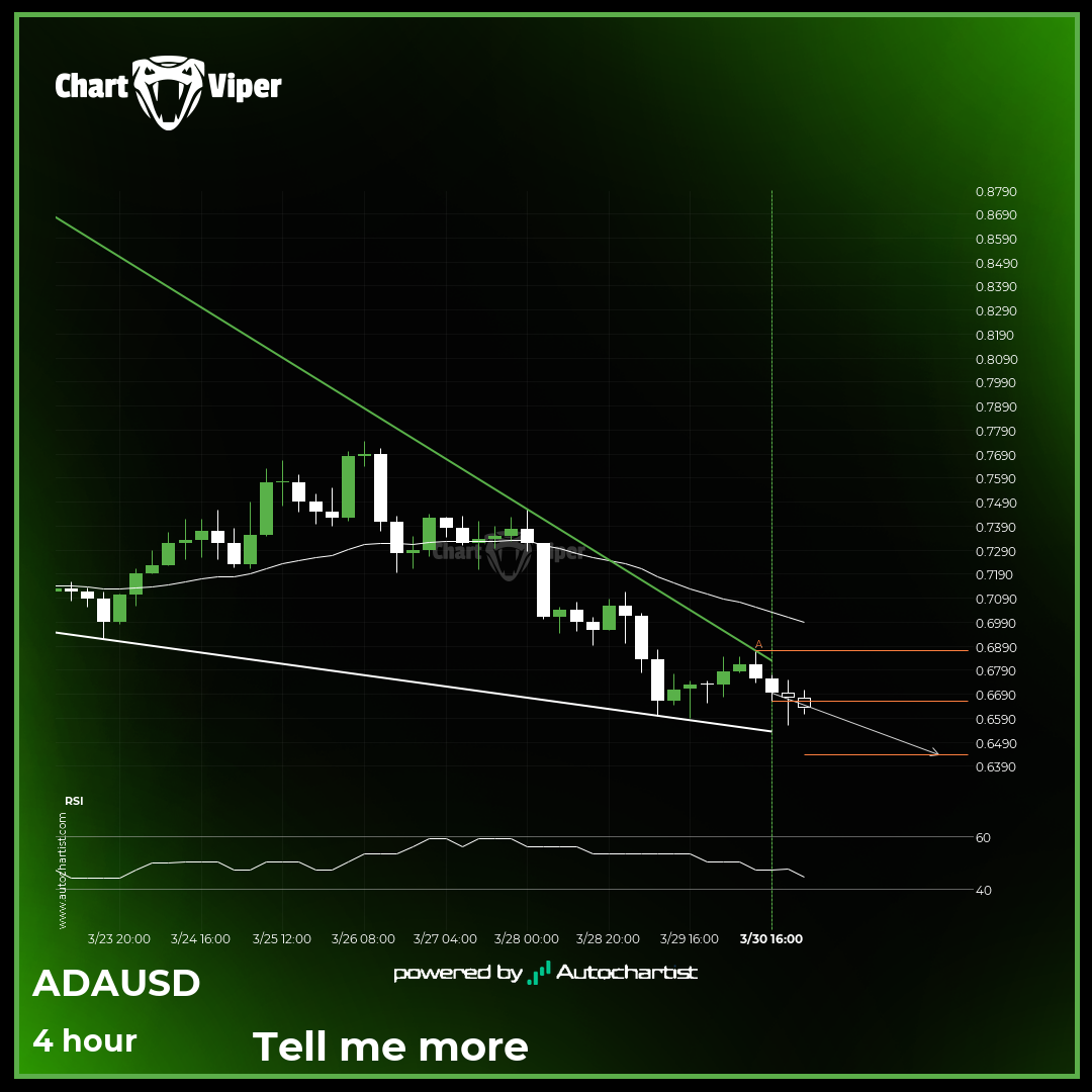 Cardano – approaching a support line that has been previously tested at ...