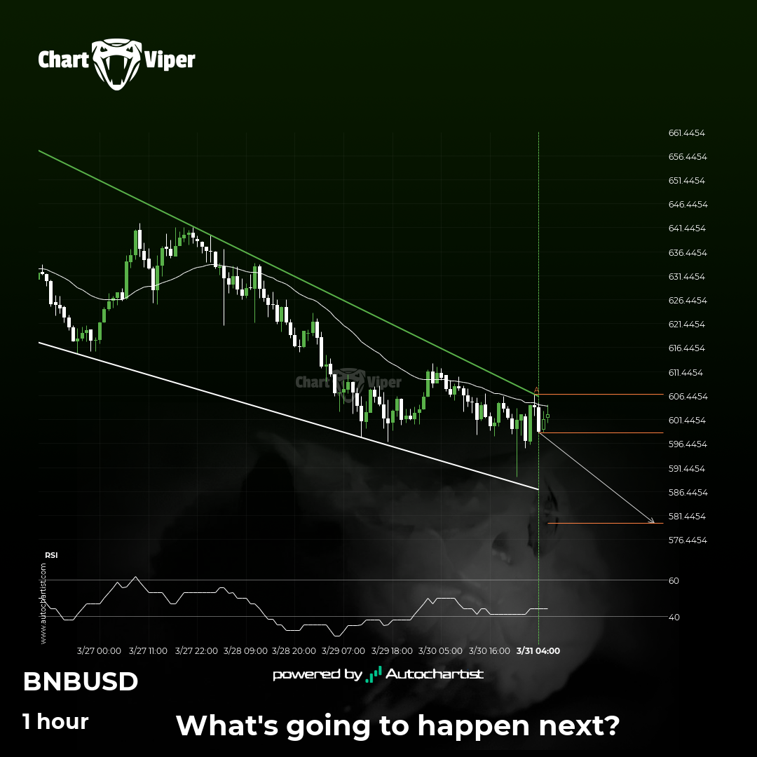 A potential bearish movement on Binance