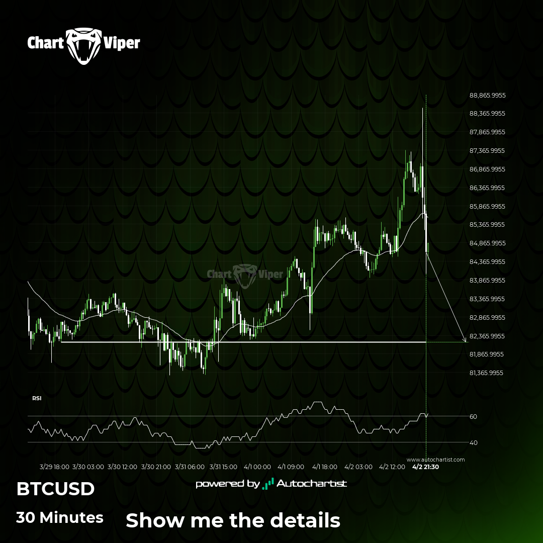 Bitcoin short term bearish trade setup to 82190.1484