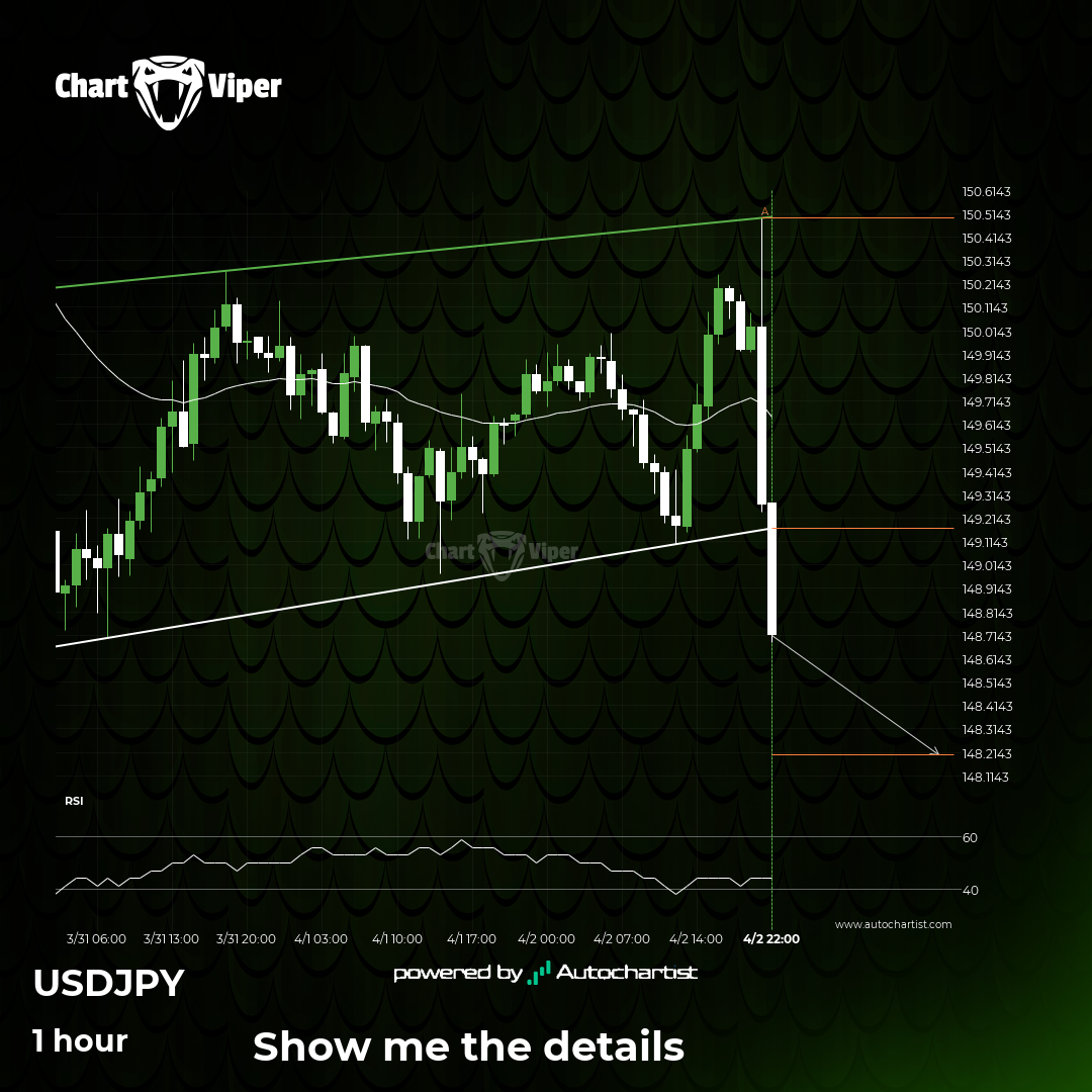 Continuation pattern on USD/JPY