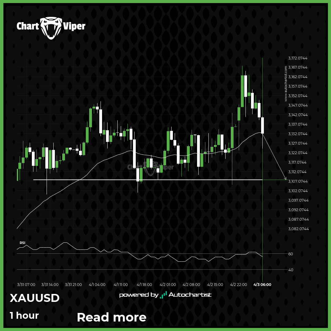 XAU/USD approaching important bearish key level