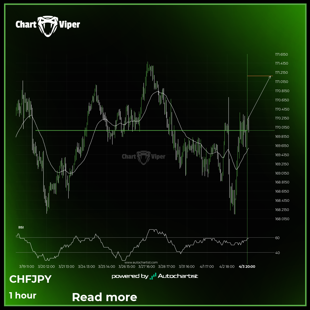 CHF/JPY - resistance line broken at 2025-04-03T21:00:00.000Z