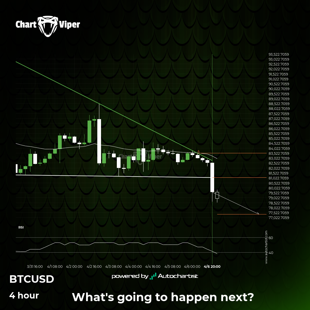 bearish technical pattern on Bitcoin 4 hour