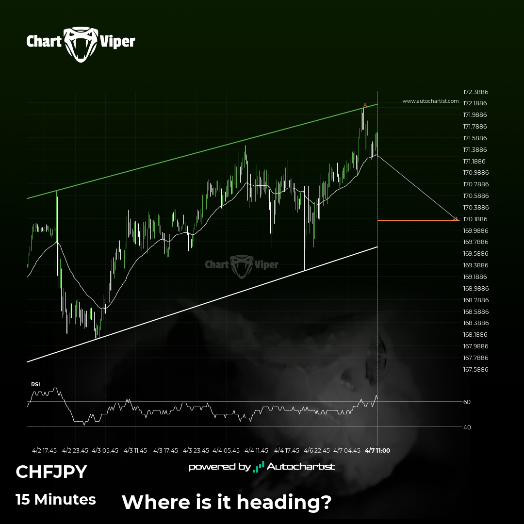After testing the support line numerous times, CHF/JPY is once again  approaching this line. Can we expect a bearish trend to follow? - CHARTVIPER