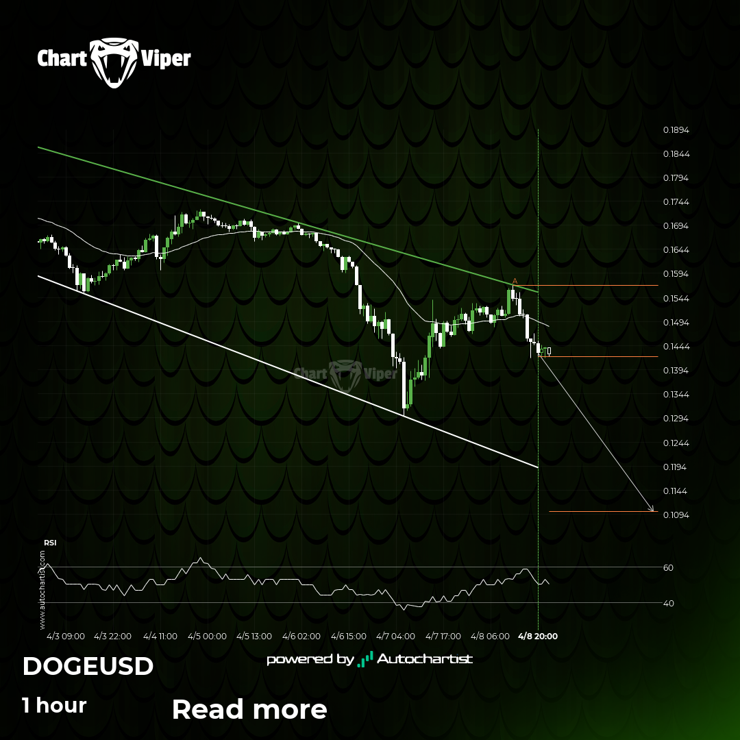 Dogecoin approaching support of a Channel Down