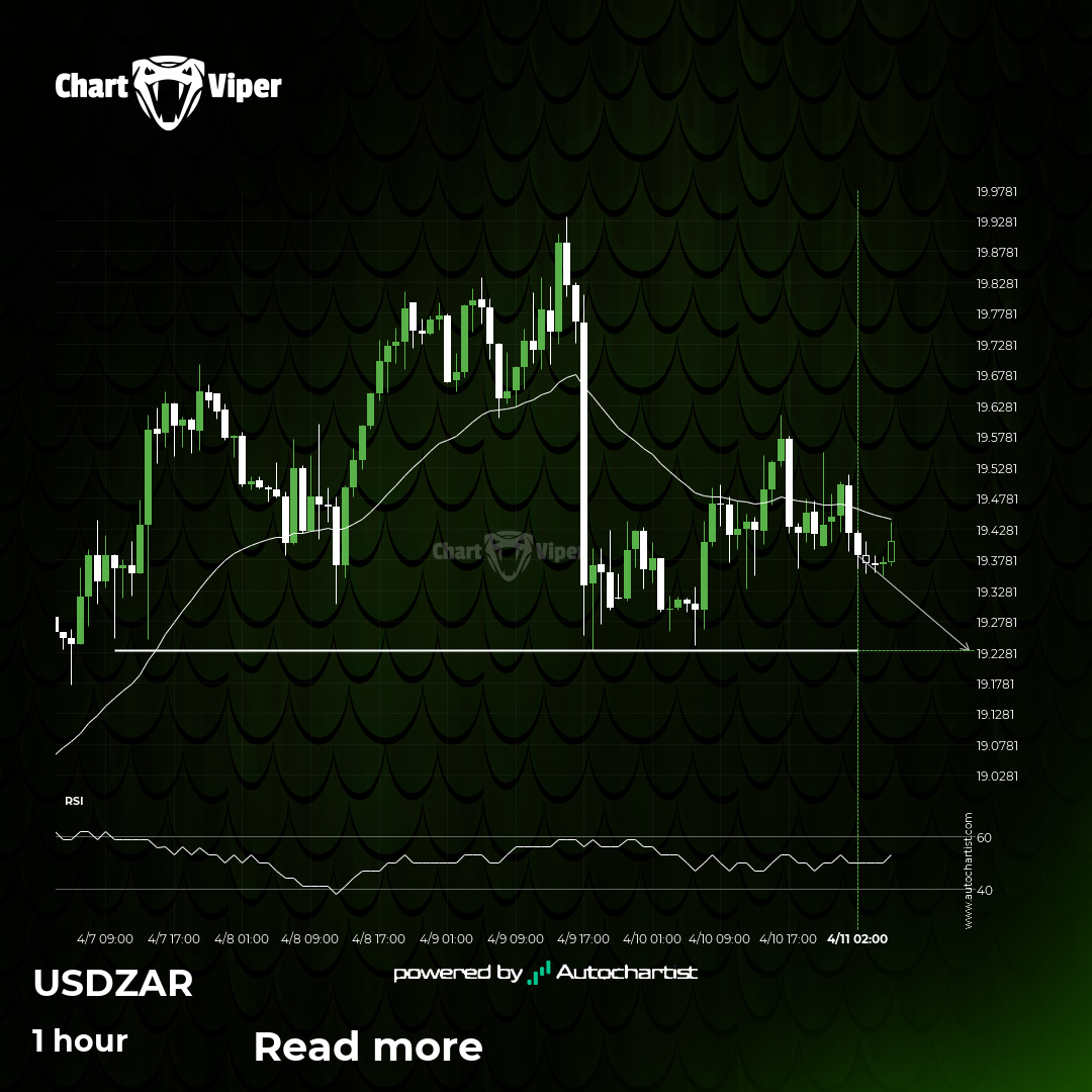 USD/ZAR approaching support level