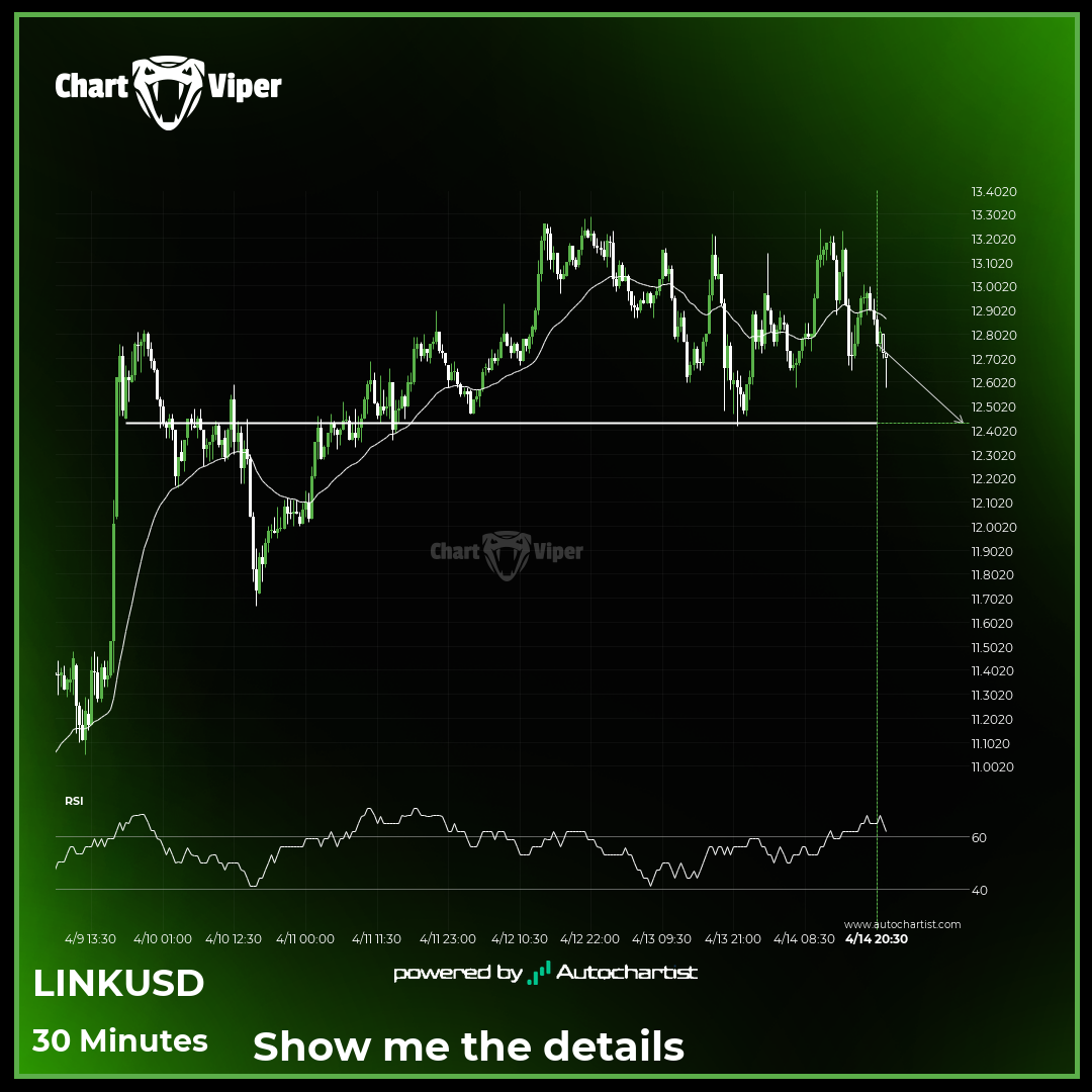 Either a rebound or a breakout imminent on Chainlink