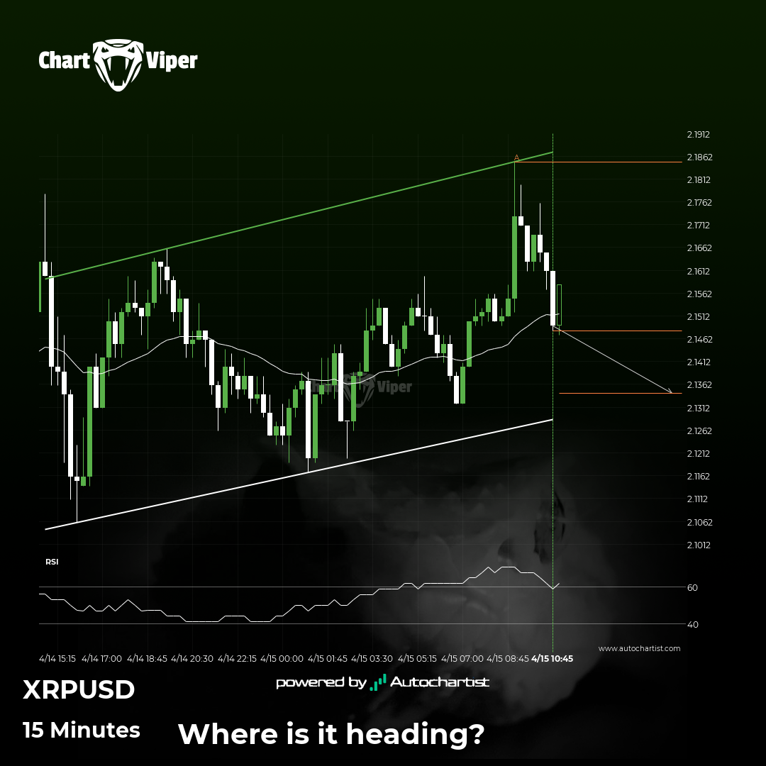 Ripple - Continuation Chart Pattern - Channel Up