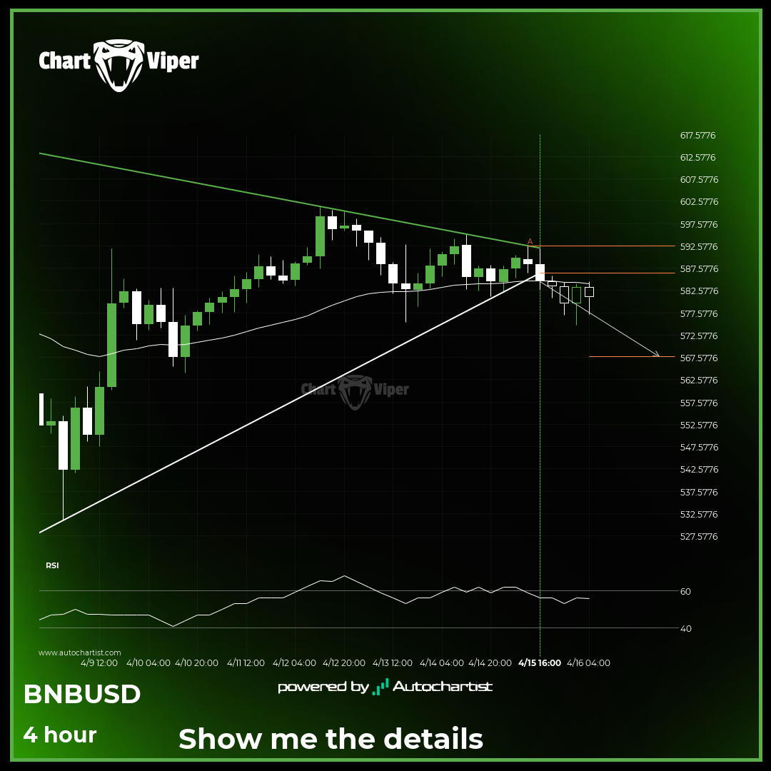 Binance trade outlook at 2025-04-15T14:00:00.000Z until 2025-04-15T14:00:00.000Z