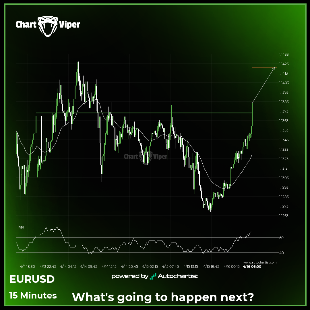 Resistance breakout on EUR/USD