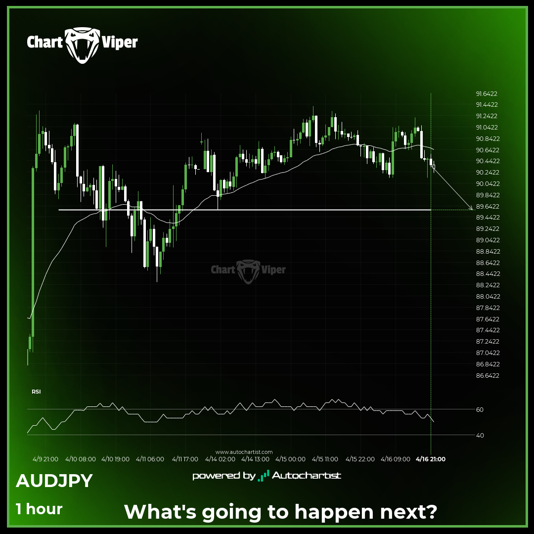 Will AUD/JPY break through the support level it tested before? - CHARTVIPER