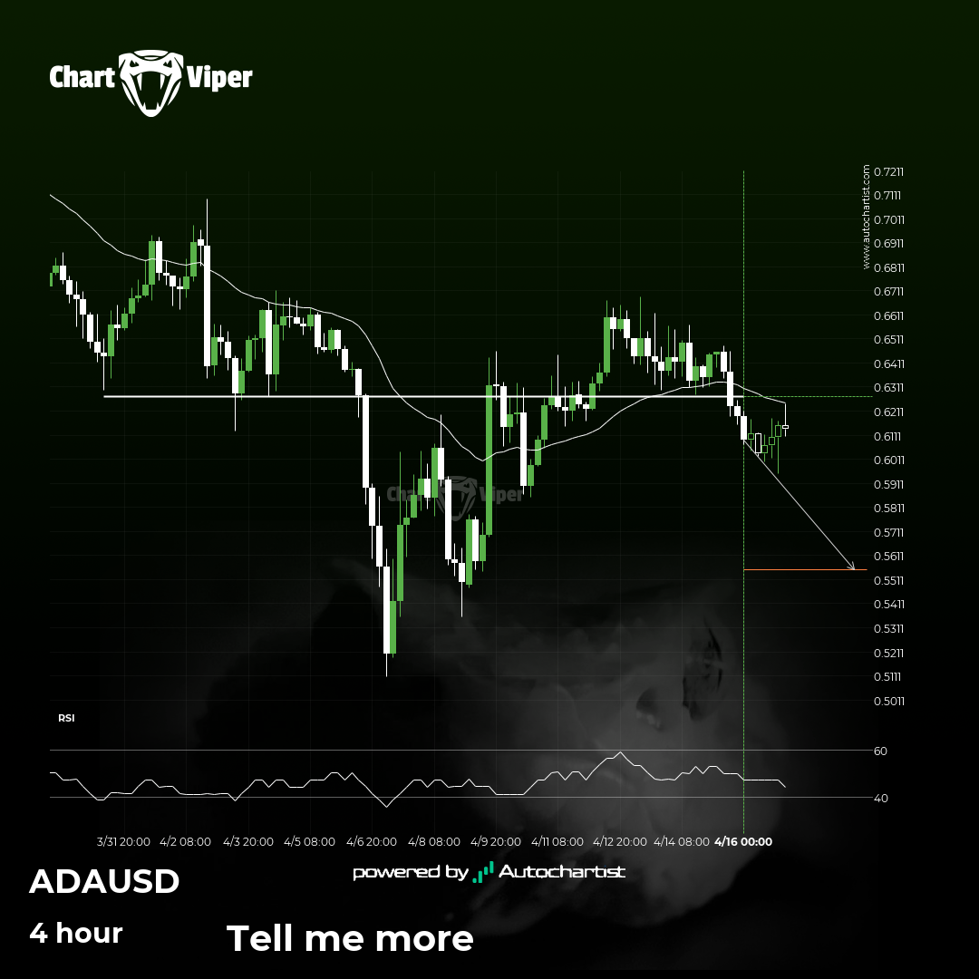 Cardano may be on a start of a new bearish trend after its breakout through  this important support level - CHARTVIPER