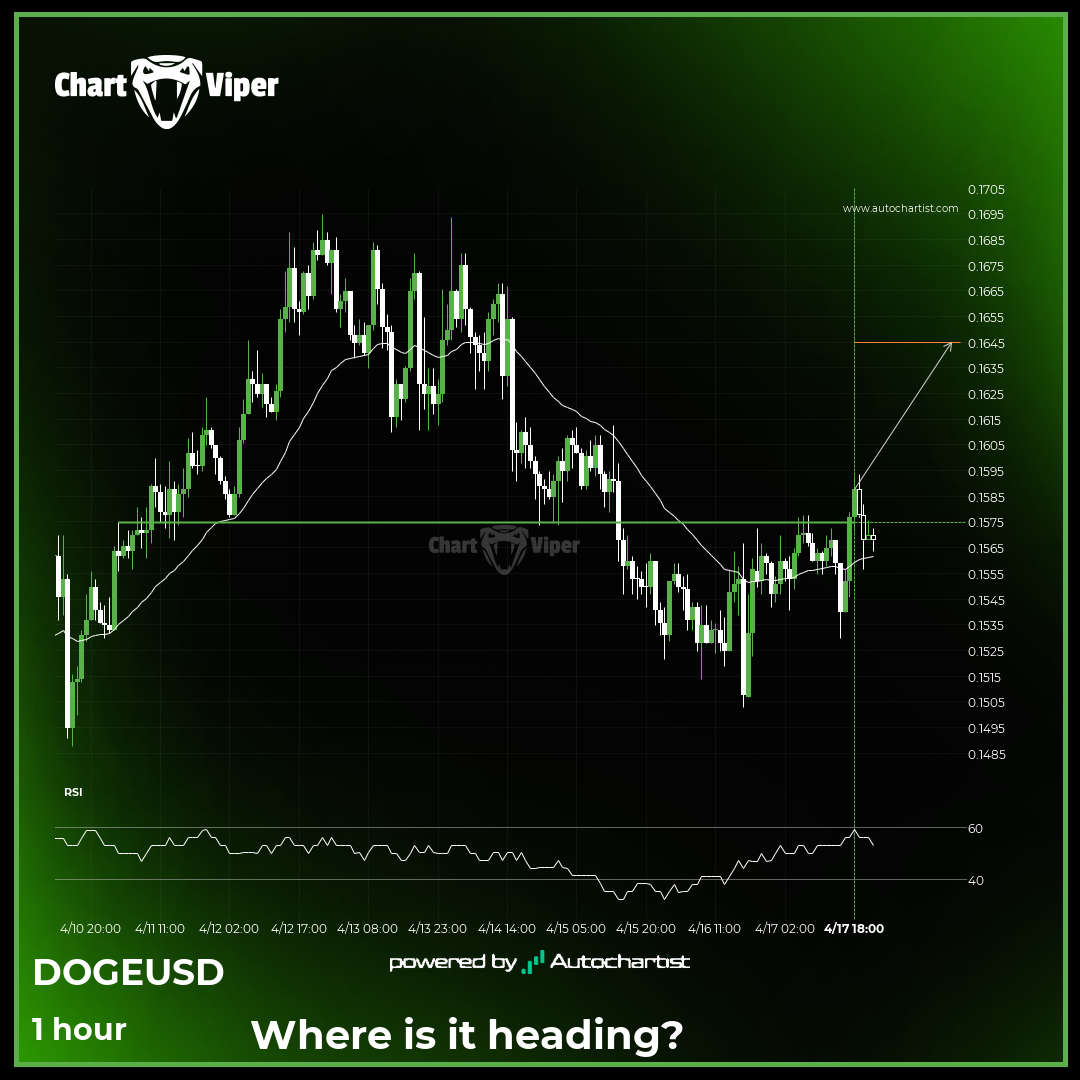 Big movement possible on Dogecoin