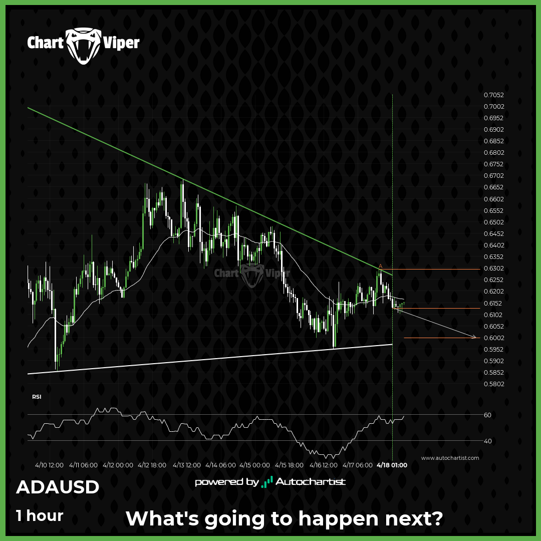 Should we expect a breakout or a rebound on Cardano?