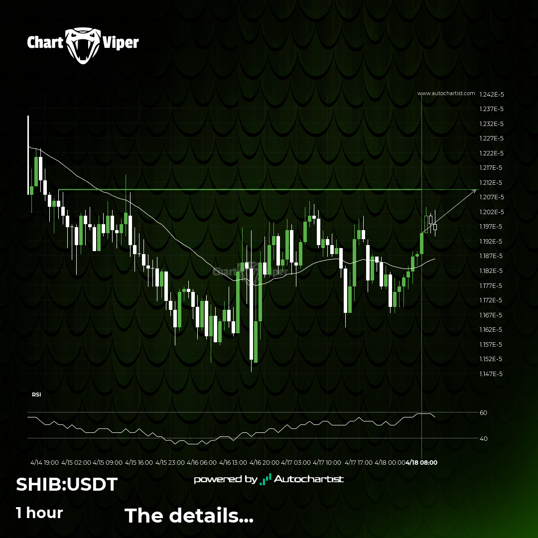 Shiba Inu - getting close to psychological price line