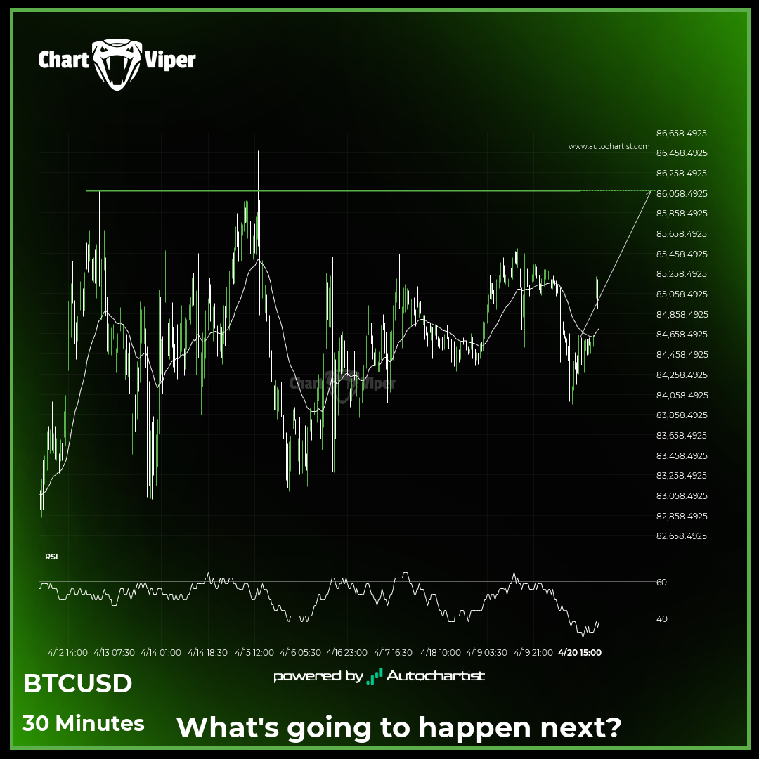 Bitcoin approaching important level of 86079.4688