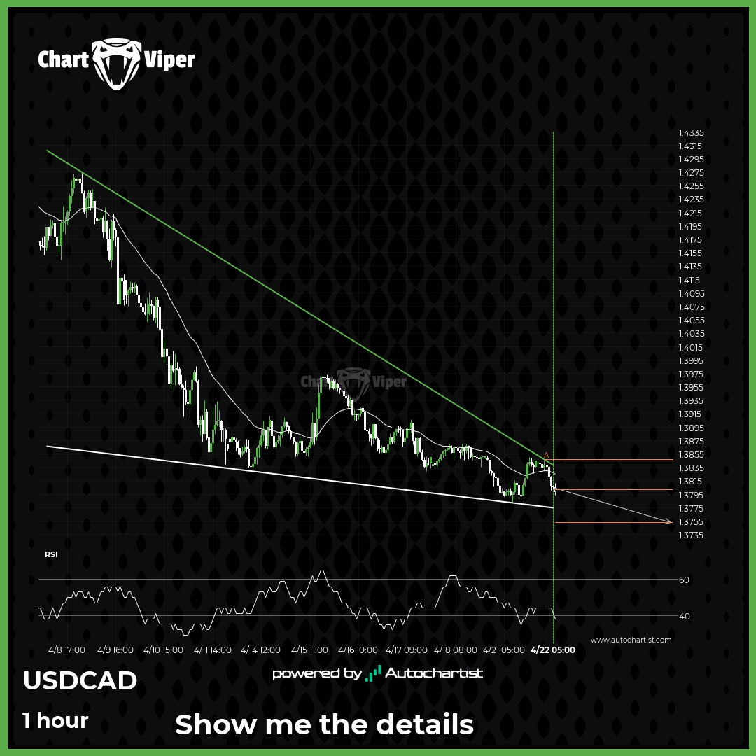 Will USD/CAD have enough momentum to break support?